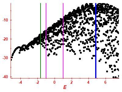 Strength function log